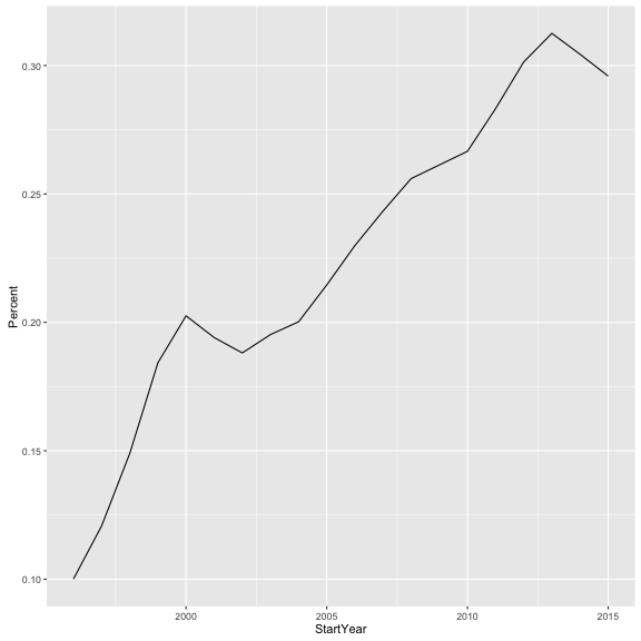 plot of chunk unnamed-chunk-14