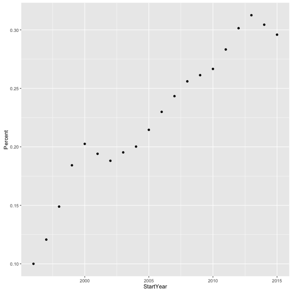 plot of chunk unnamed-chunk-15