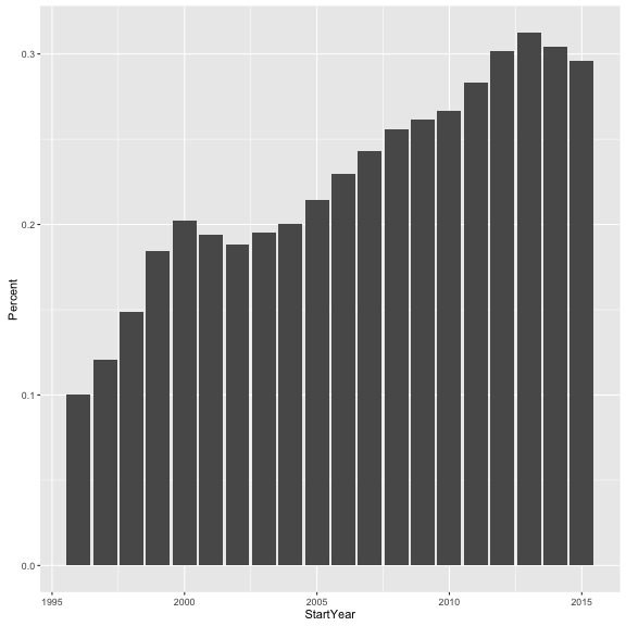 plot of chunk unnamed-chunk-16