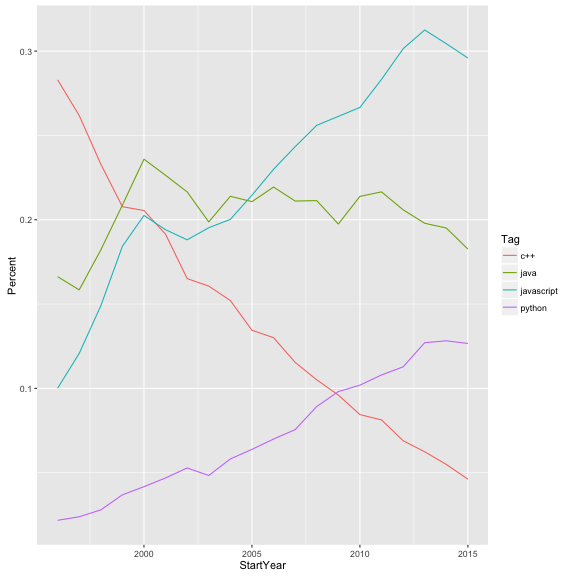 plot of chunk unnamed-chunk-17
