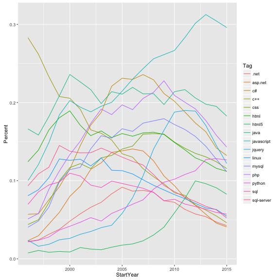 plot of chunk unnamed-chunk-18